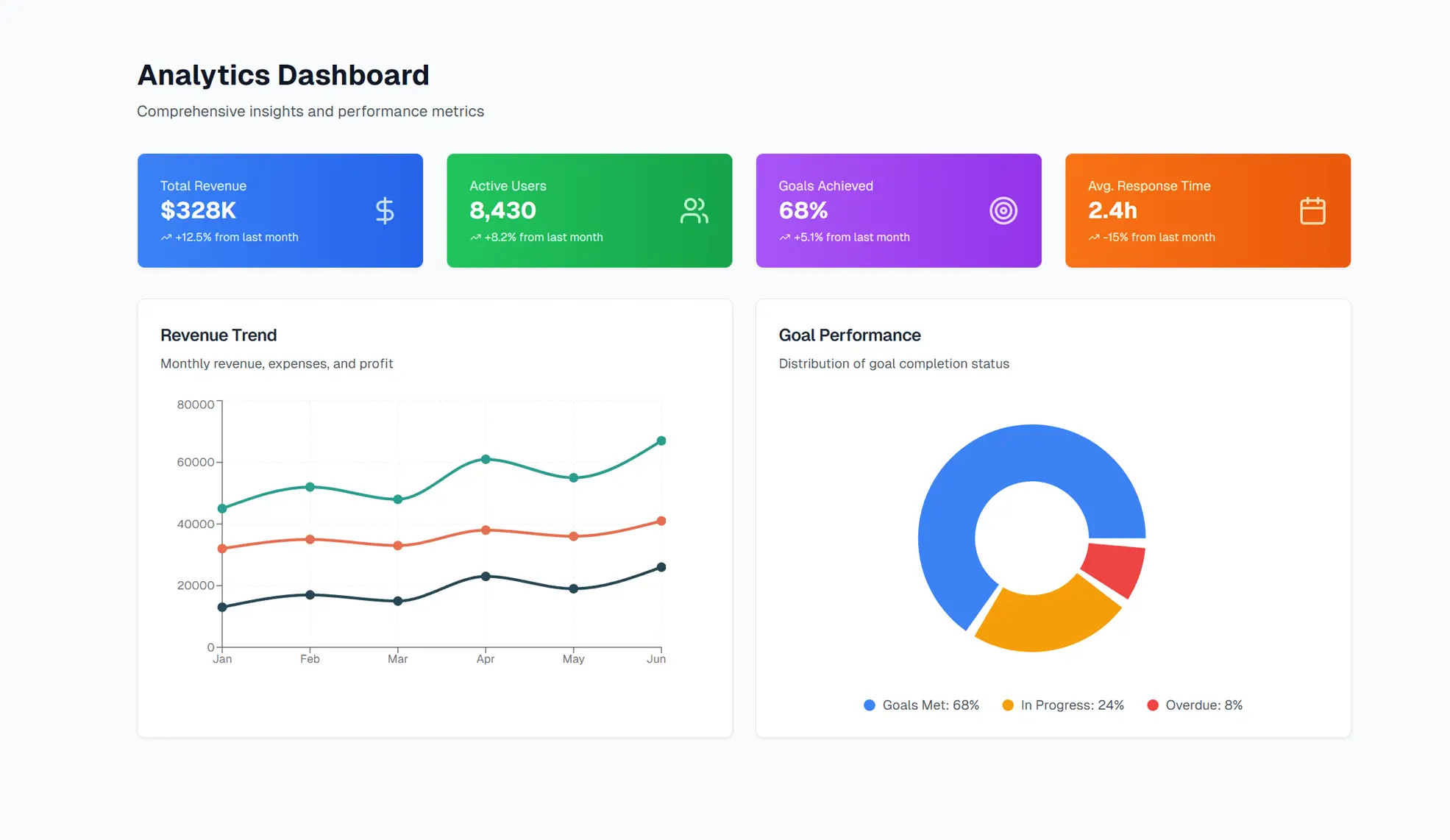 Goal Setting Project Analytics